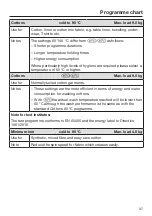 Preview for 37 page of Miele WKH 122 WPS Operating Instructions Manual