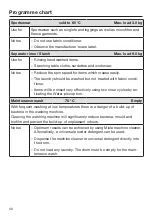 Preview for 40 page of Miele WKH 122 WPS Operating Instructions Manual