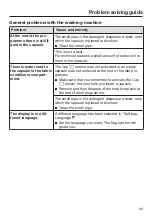 Preview for 69 page of Miele WKH 122 WPS Operating Instructions Manual