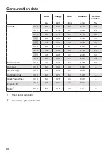 Preview for 88 page of Miele WKH 122 WPS Operating Instructions Manual