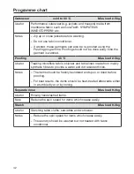 Preview for 42 page of Miele WKR 771 WPS Operating Instructions Manual