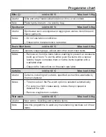 Preview for 43 page of Miele WKR 771 WPS Operating Instructions Manual