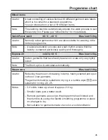 Preview for 45 page of Miele WKR 771 WPS Operating Instructions Manual