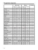 Preview for 54 page of Miele WKR 771 WPS Operating Instructions Manual