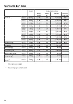 Предварительный просмотр 96 страницы Miele WKR571 Operating Instructions Manual