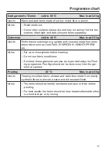 Preview for 41 page of Miele WMH122 WPS Operating Instructions Manual