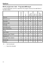 Preview for 44 page of Miele WMH122 WPS Operating Instructions Manual