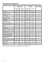 Preview for 46 page of Miele WMH122 WPS Operating Instructions Manual