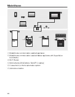 Предварительный просмотр 96 страницы Miele WMR 861 WPS Operating Instructions Manual