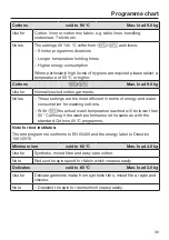 Preview for 39 page of Miele WMR561WPS Operating Instructions Manual