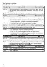 Preview for 40 page of Miele WMR561WPS Operating Instructions Manual