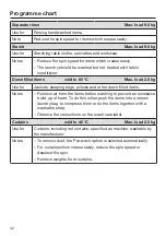 Preview for 42 page of Miele WMR561WPS Operating Instructions Manual