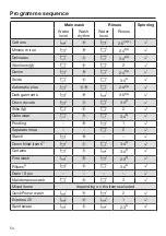 Preview for 54 page of Miele WMR561WPS Operating Instructions Manual