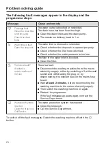 Preview for 70 page of Miele WMR561WPS Operating Instructions Manual