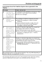 Preview for 73 page of Miele WMR561WPS Operating Instructions Manual