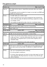 Preview for 48 page of Miele WMV 960 WPS Operating Instructions Manual