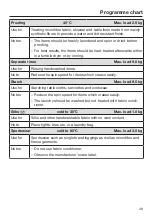 Preview for 49 page of Miele WMV 960 WPS Operating Instructions Manual