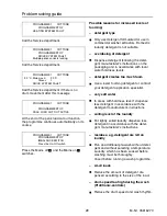 Предварительный просмотр 29 страницы Miele WS 5071 Operating Instructions Manual