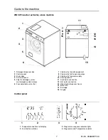 Предварительный просмотр 7 страницы Miele WS 5073 SLUICE Operating Instructions Manual