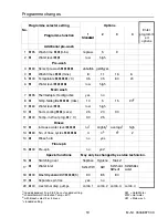 Предварительный просмотр 19 страницы Miele WS 5073 SLUICE Operating Instructions Manual