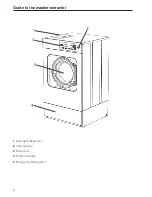 Предварительный просмотр 6 страницы Miele WS 5101 Operating Instructions Manual