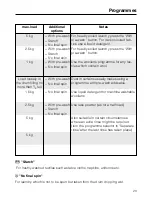 Предварительный просмотр 23 страницы Miele WS 5425 MC 13 Operating And Installation Instructions