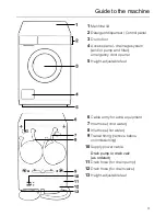 Preview for 3 page of Miele WS 5425 MC 7 Professional Operating Instructions Manual