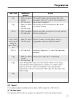 Предварительный просмотр 23 страницы Miele WS 5427 MC 13 Operating And Installation Instructions