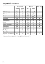 Preview for 36 page of Miele WSD 323 Selection Operating Instructions Manual