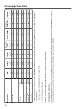 Предварительный просмотр 78 страницы Miele WSD 663 Selection Operating Instructions Manual