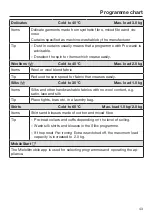 Preview for 43 page of Miele WSG 663 Series Operating Instructions Manual