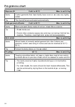 Preview for 44 page of Miele WSG 663 Series Operating Instructions Manual