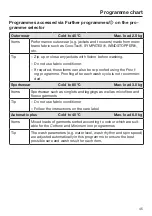 Preview for 45 page of Miele WSG 663 Series Operating Instructions Manual