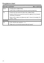 Preview for 46 page of Miele WSG 663 Series Operating Instructions Manual