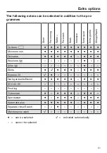 Preview for 51 page of Miele WSG 663 Series Operating Instructions Manual