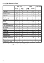 Preview for 52 page of Miele WSG 663 Series Operating Instructions Manual