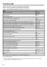 Preview for 88 page of Miele WSG 663 Series Operating Instructions Manual