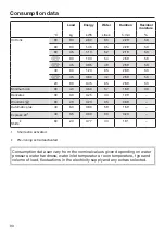 Preview for 90 page of Miele WSG 663 Series Operating Instructions Manual