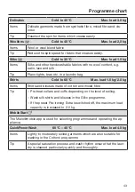 Preview for 43 page of Miele WSI 863 Operating Instructions Manual