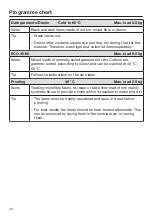 Preview for 44 page of Miele WSI 863 Operating Instructions Manual