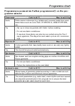 Preview for 45 page of Miele WSI 863 Operating Instructions Manual