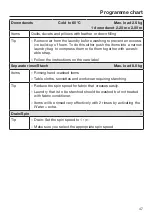 Preview for 47 page of Miele WSI 863 Operating Instructions Manual