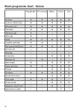 Preview for 52 page of Miele WSI 863 Operating Instructions Manual