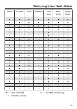 Preview for 53 page of Miele WSI 863 Operating Instructions Manual