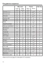 Preview for 54 page of Miele WSI 863 Operating Instructions Manual