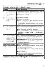 Preview for 71 page of Miele WSI 863 Operating Instructions Manual