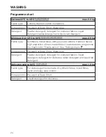 Preview for 24 page of Miele WT 2670 WPM Operating Instructions Manual