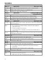 Preview for 30 page of Miele WT 2780 WPM Operating Instructions Manual