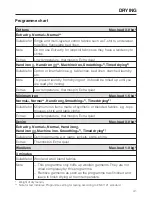 Preview for 41 page of Miele WT 2780 WPM Operating Instructions Manual