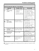 Preview for 57 page of Miele WT 2780 WPM Operating Instructions Manual